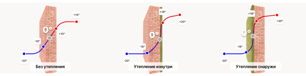 Паропроницаемость или Что имеют в виду, когда говорят о том, что дом «дышит»?